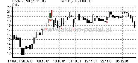 Beispiel Dark Cloud Cover