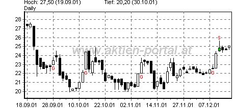 Beispiel Shooting Star